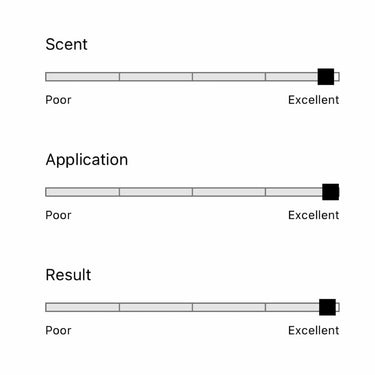 Uppercut Deluxe STRENGTH AND RESTORE SHAMPOO results
