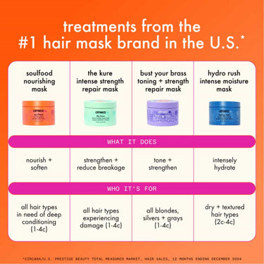 AMIKA treatments from the #1 hair mask brand in the America