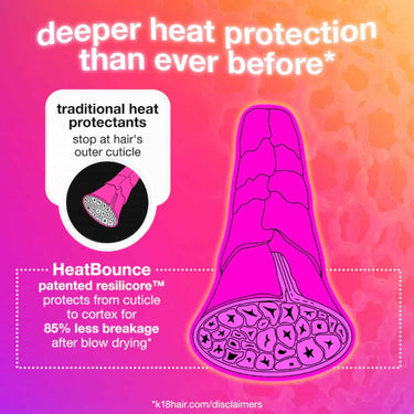 Deeper heat protection that ever before using K18 HeatBounce Conditioning Heat Protectant 118ml