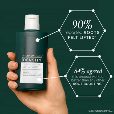 PHILIP KINGSLEY Density Hair Preserving Scalp Foam, 90% reported roots felt lifted, 84% agreed this product worked better than any other ROOT BOOSTING