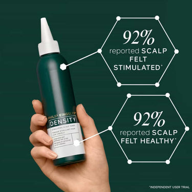 PHILIP KINGSLEY Density Hair Stimulating Scalp Toner, 92% reported SCALP FELT STIMULATED, 92% reported SCALP FELT HEALTHY