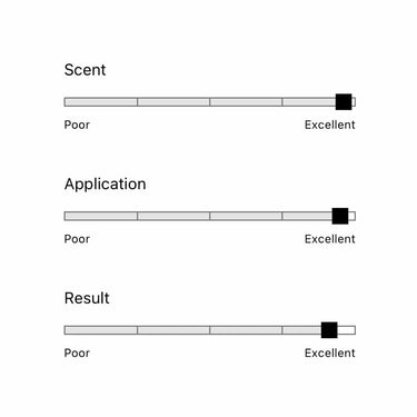 Uppercut Deluxe DETOX AND DEGREASE SHAMPOO scent application and results