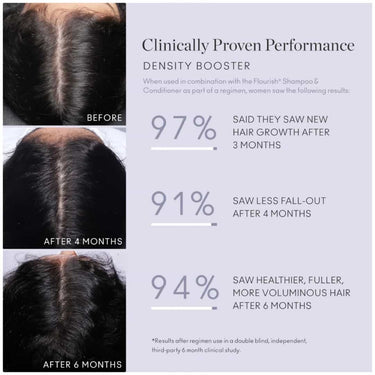 Achieve Thicker, Healthier Hair with Proper Application of Flourish Density Booster